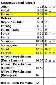 Teka loghat dari 5 negeri berbeza sampai ada yang tersasul. Selangor Kod Ic