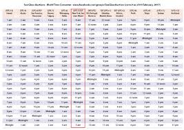 sga sea glass fans time zone chart