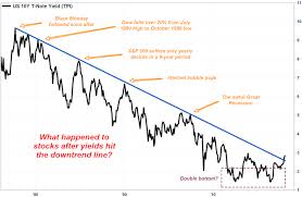 The Allure Of Zero Coupon Municipal Bonds A Low Risk