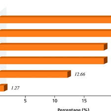 Number of new cases in 2020, both sexes, all ages. Pdf Technical Report Autism Spectrum Disorder Research In Malaysia