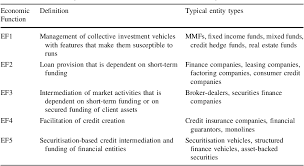 Economics mainly covers theoretical aspects. Pdf Towards Single Supervision And Resolution Of Systemically Important Non Bank Financial Institutions In The European Union Semantic Scholar