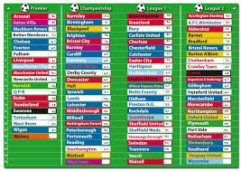 Football Cartophilic Info Exchange Doowell Activity Charts