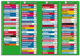 football cartophilic info exchange doowell activity charts