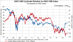 are cyclical stocks trying to tell us something about the