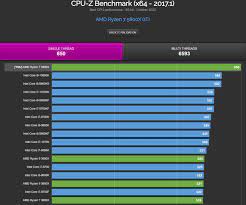 Discover the key facts and see how amd ryzen 7 3800x performs in the cpu ranking. Amd Ryzen 7 5800x 8 Core Zen 3 Cpu Up To 11 Faster Than Core I9 10900k In Single Core Benchmarks