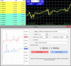 When logged on to live trading, the status bar shows trading: Ic Markets Review 2021 Everything You Need Updated 2021