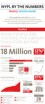 New York Public Library Annual Report Inforgraphics Business Infographic Infographic Templates Annual Report