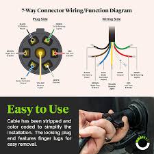 7 way trailer wiring diagram trailer wire harness diagram today diagram database. Amazon Com Online Led Store 8ft 7 Way Trailer Plug Cord Wiring Harness 7 Pin Trailer Wire Cable Brake Light Control 10 14awg 7 Prong Trailer Light Cord Wiring Connector For Rv Automotive