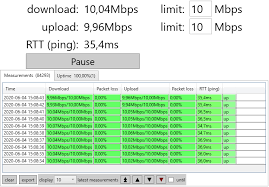 Continuous Internet Speed Test Tool
