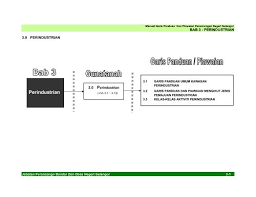 Tema dan konsep dalam perancangan arsitektur studio perancangan arsitektur v ernaning setiyowati, st pdf creator. Perindustrian Jpbd Selangor