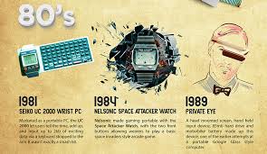 Technological resources cover a wide range of things including machines, energy, data, tools, and of course, people, without wh. Infographic The History Of Wearable Technology