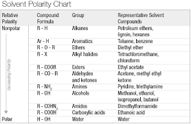 What Makes Something Polar Or Non Polar