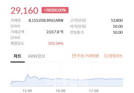 아로와나토큰 상장 30분만에 50원→5만3800원 폭등… 52izarvc15g5rm