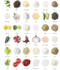 Avocado, baby kale, baby spinach, bay leaf, beef, bell pepper, black pepper, black beans, brown rice, canola oil, monterey jack cheese, cheese cultures, chicken. Chipolte Puts Real Ingredients In The Spotlight Chief Marketer