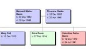 Sergeant Reginald Arthur Dawes 1914