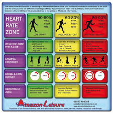 Training In Your Heart Rate Zones Amazon Leisure