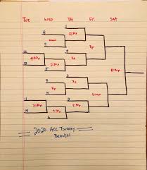 6 seed and the possibility of a first game against north carolina, a perennial. Joe Giglio On Twitter The 14 Team Acc Tournament Bracket In Yp Form