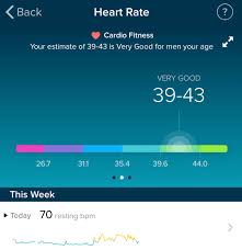 Now, you can add for 3000 calories by yourself. I Burn 4000 4500 Calories A Day And Eat 2000 2500 Fitbit Community
