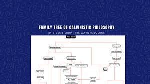 Carl niehaus is the former spokesman for south african ruling party the african national congress, former spokesman for nelson mandela, and. A Family Tree Of Calvinistic Philosophy The Laymen S Lounge