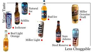 Media in category american beer brands. The Official Domestic Beer Power Rankings Los Angeles Times
