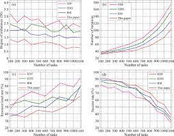 Get fast and easy calculator for converting one currency to another using the latest live exchange rates. Task Optimization And Scheduling Of Distributed Cyber Physical System Based On Improved Ant Colony Algorithm Sciencedirect