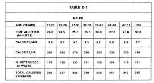 29 skillful army pt temp chart