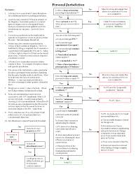 Personal Jurisdiction Chart Hey 1ls I Made This