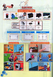 Sains tahun 5 elektrik draft. Sains Tahun 5 Elektrik Science Quiz Quizizz