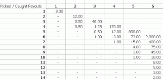 Keno Odds Daily Dose Of Excel