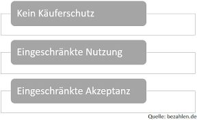 Check it out and grab an extra portion slotpark dollar! Wie Funktioniert Giropay Bezahlen De