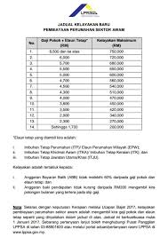 Pembantu awam gred h11 gaji ditawarkan : Jadual Kelayakan Zprop Team Khidmat Jual Rumah Melaka Facebook