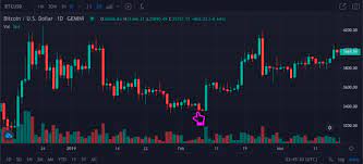 In 2021, we'll likely see an extension of this mainstream embrace. Bitcoin Price Prediction Will Chinese New Year And Us Tax Season Make Btc Plummet Jean Galea