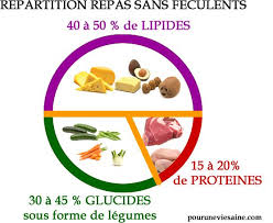 Http Pouruneviesaine Com Nutrition