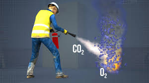 No fire extinguisher can be safely and effectively used for every type of fire. Online Fire Extinguisher Training Video