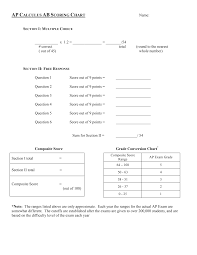 Uc davis department of mathematics. Http Www Mranselm Com Uploads 9 7 2 6 9726205 Ap Calculus Ab Scoring Chart Doc Pdf