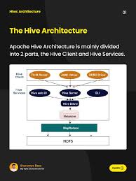 Image result for Apache Hive architecture