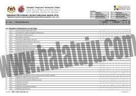 Kursus pengajian profesional kursus major amalan profesional pakej kursus elektif 1 (pendidikan jasmani) pakej kursus elektif 2. Senarai Program Ijazah Sarjana Muda Mengikut Kategori Aliran Kemasukan