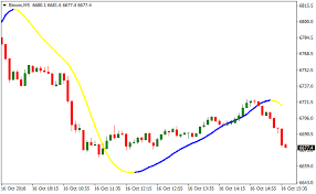 Live bitcoin charts in metatrader 4 for any market @ bitcoincharts.com 2. Bitcoin Trader Metatrader 4 Cryptocurrency Indicator