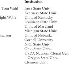 Where to find pawpaw on the louisiana state arboretum trails: Pdf The Pawpaw Regional Variety Trial Background And Early Data