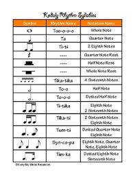 kodaly rhythm chart music symbols by everyday music resources