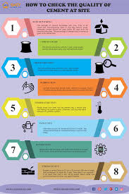 Easy Nirman How To Check The Quality Of Cement At The Site Building Construction Materials Cement Color Construction Materials