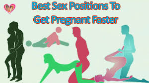Most miscarriages occur because the fetus isn't developing. Top 5 Best Sex Positions Selection To Get Pregnant Faster Youtube