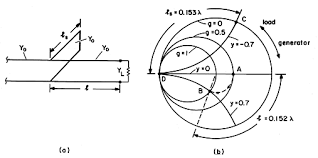 14 6 reflection coefficient representation of transmission