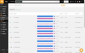 Return the name of the current (default) database the database() function returns the name of the current database. Mysql Uberwachung Mysql Performance Monitoring Tool Solarwinds