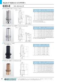 Piping system indonesia psi is a leading distributor of valves, pipes, fittings and accessories with experience in specification, supply and installation of flow control system. Cam Lock 633 Series Adapter 633 E Hose Shank Toyox Misumi Indonesia