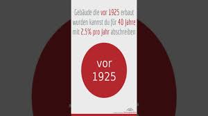 Gleichzeitig bietet bei immobilien der investor, der eine rentable anlage sucht einem mieter, der eine attraktive wohnung sucht auf seine nachfrage ein angebot. 5 Sekunden Afa Rechner Fur Immobilien Immoprentice De