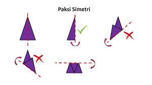 Dari sudut a diputar kemudian menempati sudut b. Nota Paksi Simetri Matematik Tahun 3 Youtube