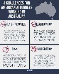 Ranks 11th among professions in singapore. What Are The Challenges For American Attorneys Working In Australia Bcgsearch Com