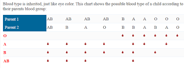 47 Veritable Can O Positive Donate To A Positive Chart