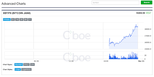 Find information for bitcoin overview provided by cme group. Markets Update Bitcoin S Value Climbs After Cboe Opens Xbt Trading Markets And Prices Bitcoin News
